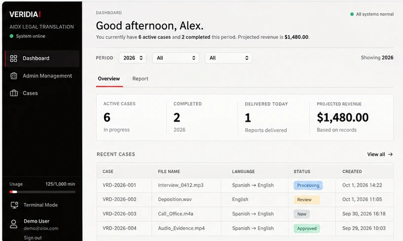 Veridia dashboard showing active cases, completed work and recent case statuses